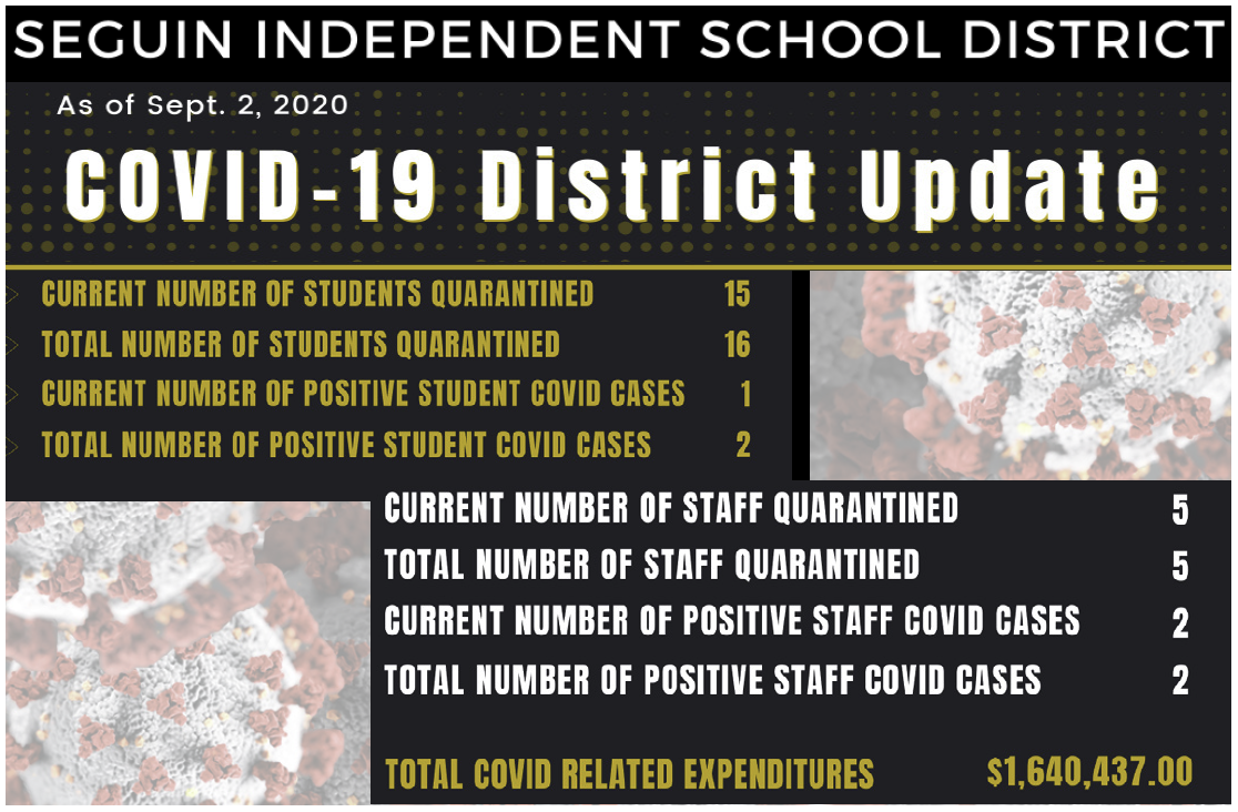 Seguin ISD to track COVID19 cases on website Seguin Today