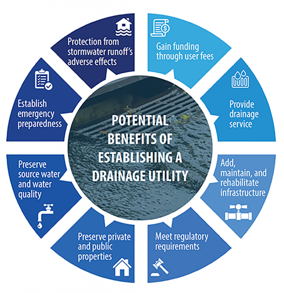 Benefits Of Stormwater Utility 993x1024 